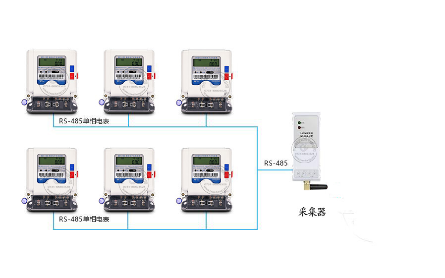 老王說表之----遠程抄表系統485