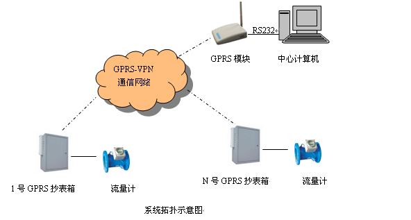 老王說表之----我們怎樣收電費？如果通過移動支付的話，租戶繳費是到誰的賬