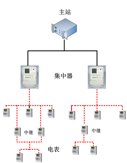 老王說表之---智能水表抄表系統，解決入戶難的問題