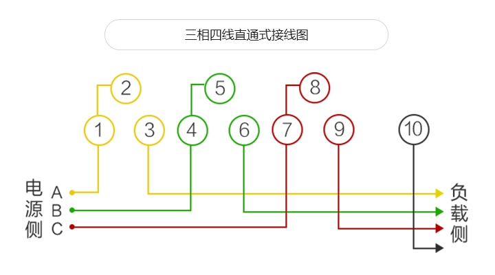 威勝電表