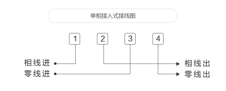 華立電表