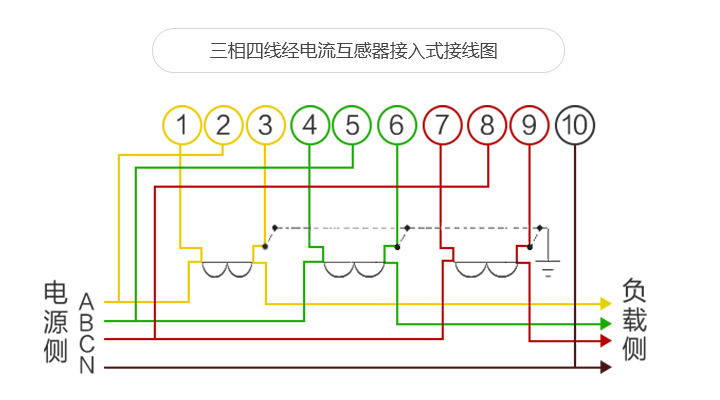 關口電能表