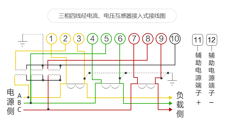 三相四線智能電表