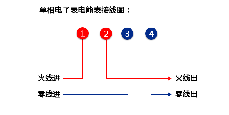 華立電表