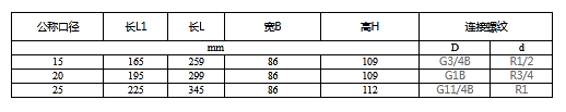 遠傳水表