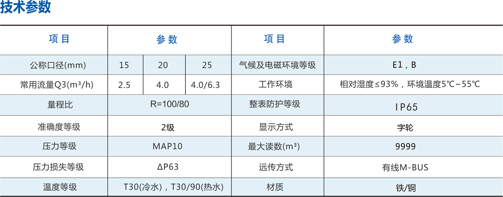 炬華水表