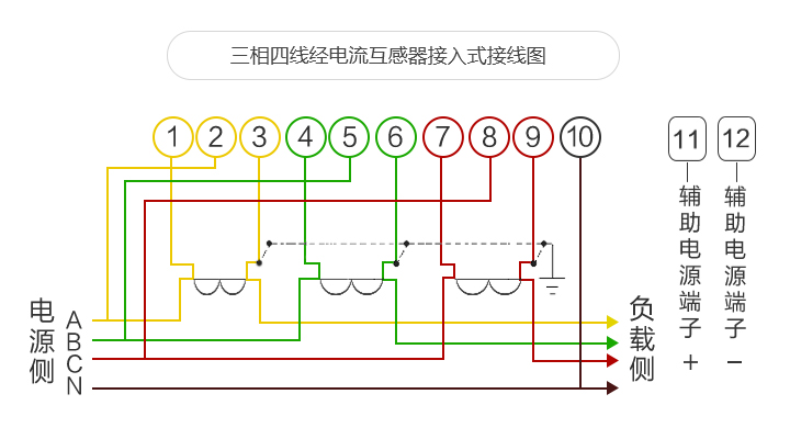 智能電表