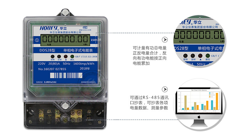 華立電表