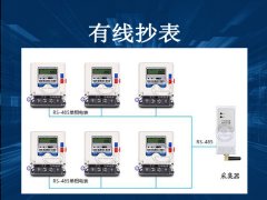 智能抄表解決了傳統抄表那些痛點？