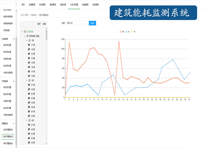 建筑能耗監測系統