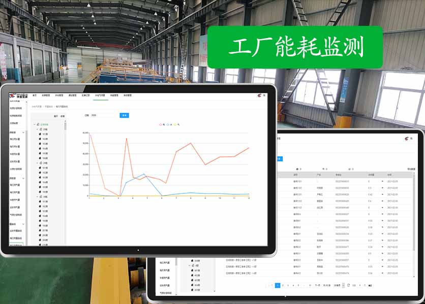 工廠能耗監測的要素有哪些呢？—老王說表