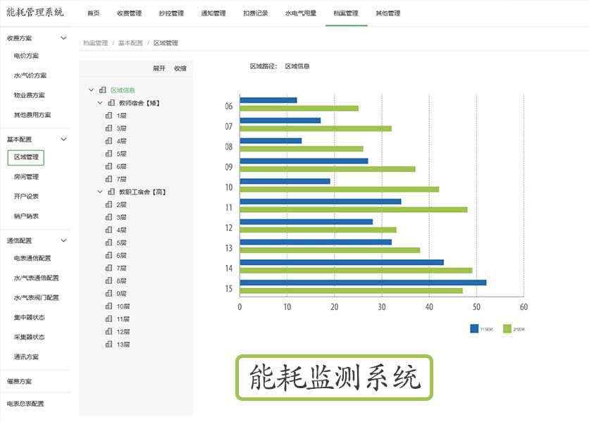 能耗監測系統的主要優勢在哪里呢？—老王說表