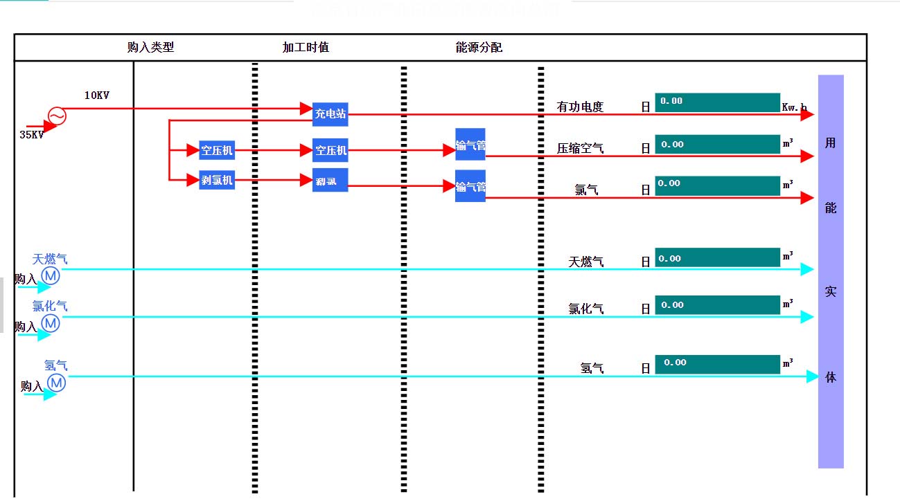 能耗數據監測管理